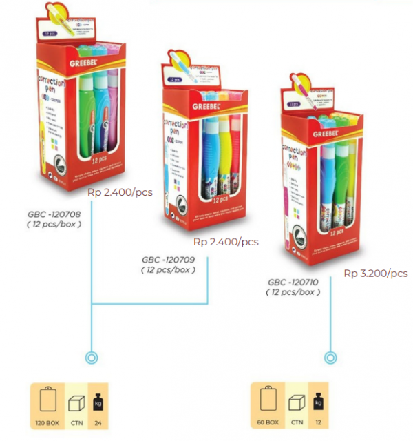 Produk Greebel Correction Pen Warna-Warni